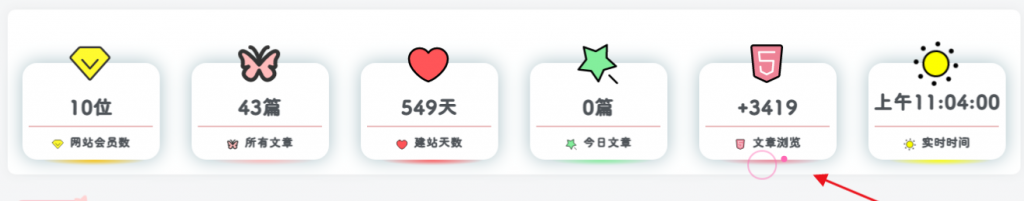 子比美化-好看的文章统计