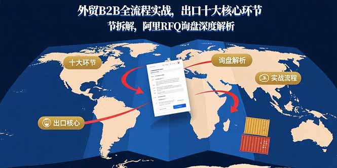 外贸B2B全流程实战，出口十大核心环节拆解，阿里RFQ询盘深度解析客创社区-专注互联网轻资产资源整合与分享客创社区-专注互联网轻资产资源整合与分享