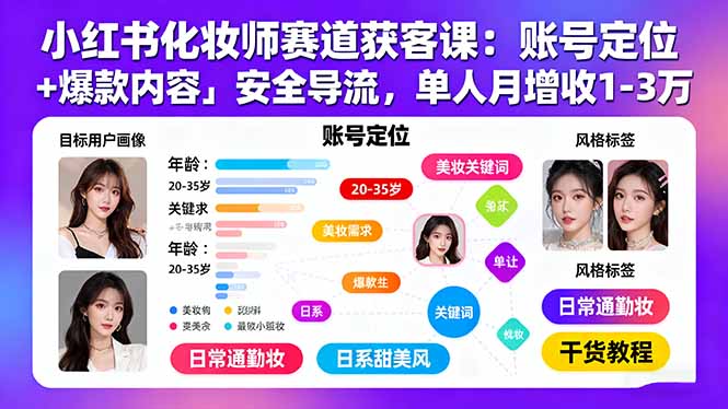 小红书化妆师赛道获客课：账号定位＋爆款内容＋安全导流，单人月增收1-3万客创社区-专注互联网轻资产资源整合与分享客创社区-专注互联网轻资产资源整合与分享
