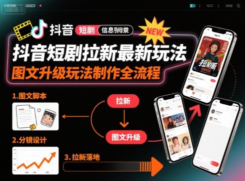 抖音短剧拉新最新玩法之图文升级玩法制作全流程，操作简单，0粉可做客创社区-专注互联网轻资产资源整合与分享客创社区-专注互联网轻资产资源整合与分享