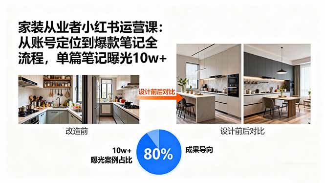 家装从业者小红书运营课：从账号定位到爆款笔记全流程，单篇笔记曝光10w+客创社区-专注互联网轻资产资源整合与分享客创社区-专注互联网轻资产资源整合与分享