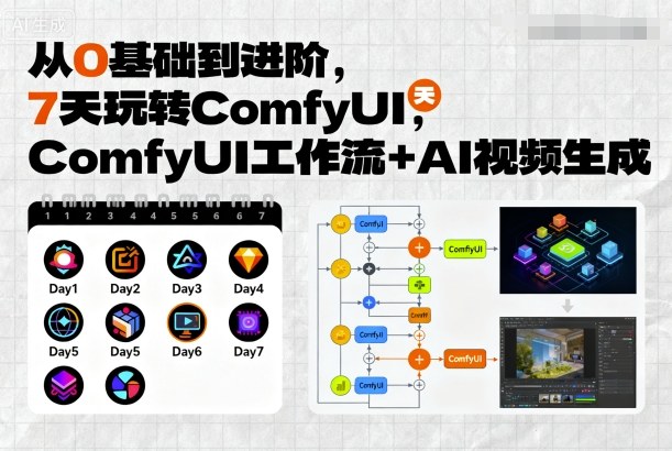 从0基础到进阶，7天玩转ComfyUI，Comfyui工作流+AI视频生成客创社区-专注互联网轻资产资源整合与分享客创社区-专注互联网轻资产资源整合与分享