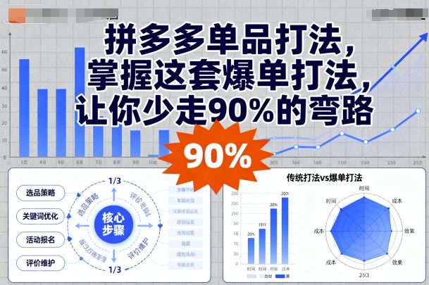 拼多多单品打法，掌握这套爆单打法，让你少走90%的弯路客创社区-专注互联网轻资产资源整合与分享客创社区-专注互联网轻资产资源整合与分享