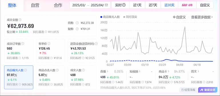 图片[2]客创社区-专注互联网轻资产资源整合与分享抖音小店全新模式 最新风口，日收入500-5000+！小白简单上手客创社区-专注互联网轻资产资源整合与分享客创社区-专注互联网轻资产资源整合与分享