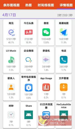 App Usage 应用监控v5.81高级版 –随时监控手机内应用使用时间客创社区-专注互联网轻资产资源整合与分享客创社区-专注互联网轻资产资源整合与分享