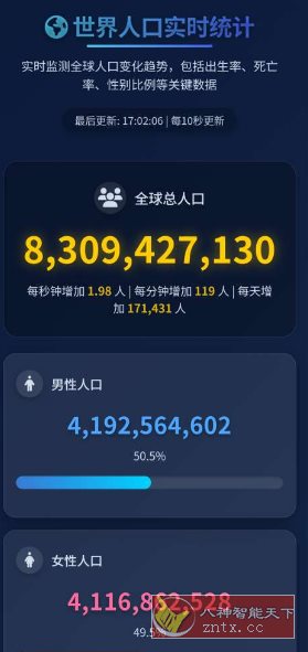 人口查询v1.0.0 --实时全球人口动态客创社区-专注互联网轻资产资源整合与分享客创社区-专注互联网轻资产资源整合与分享