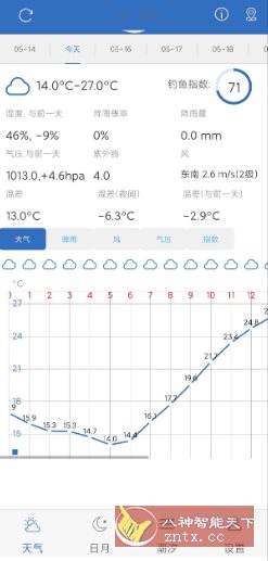 钓鱼天气v5.2高级版客创社区-专注互联网轻资产资源整合与分享客创社区-专注互联网轻资产资源整合与分享