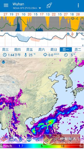 Flowx Pro 可视化天气v4.092 专业版客创社区-专注互联网轻资产资源整合与分享客创社区-专注互联网轻资产资源整合与分享