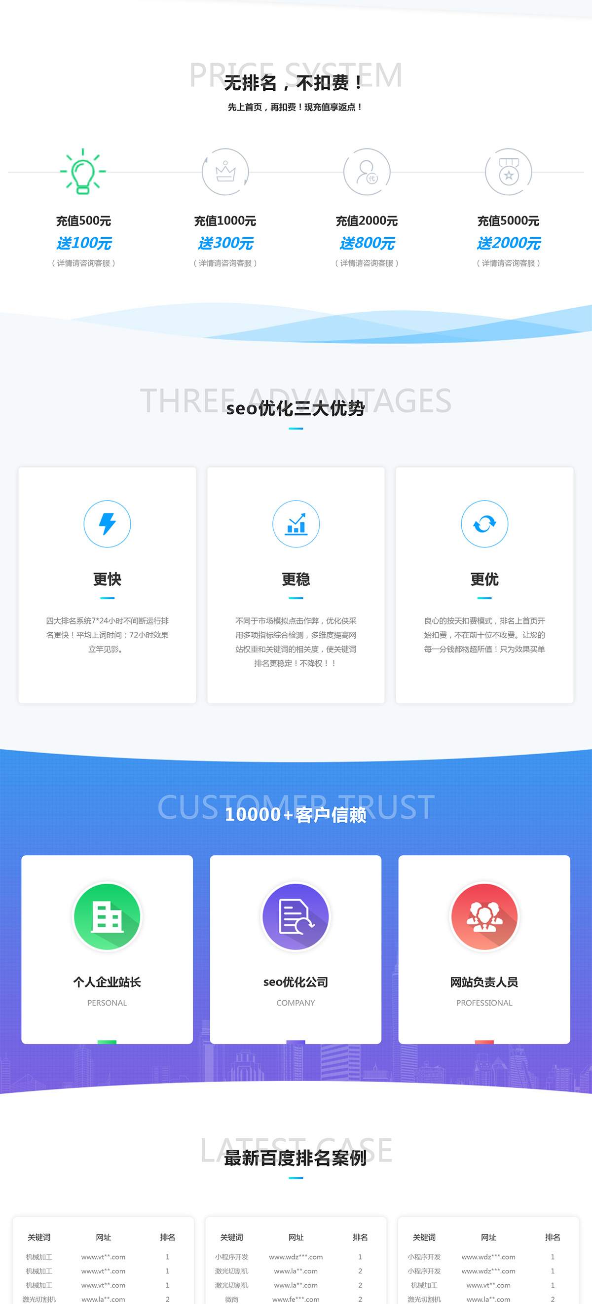 图片[2]客创社区-专注互联网轻资产资源整合与分享自适应SEO快排网络公司pbootcms网站模板客创社区-专注互联网轻资产资源整合与分享客创社区-专注互联网轻资产资源整合与分享