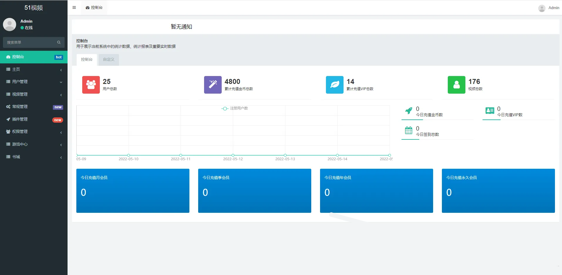 视频知识付费短视频系统源码 FastAdmin框架客创社区-专注互联网轻资产资源整合与分享客创社区-专注互联网轻资产资源整合与分享