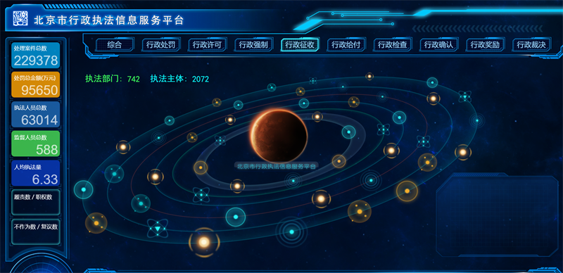 图片[4]客创社区-专注互联网轻资产资源整合与分享100套精选可视化echarts模板 大数据html模板客创社区-专注互联网轻资产资源整合与分享客创社区-专注互联网轻资产资源整合与分享