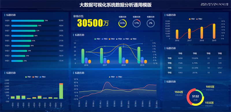 图片[6]客创社区-专注互联网轻资产资源整合与分享100套精选可视化echarts模板 大数据html模板客创社区-专注互联网轻资产资源整合与分享客创社区-专注互联网轻资产资源整合与分享