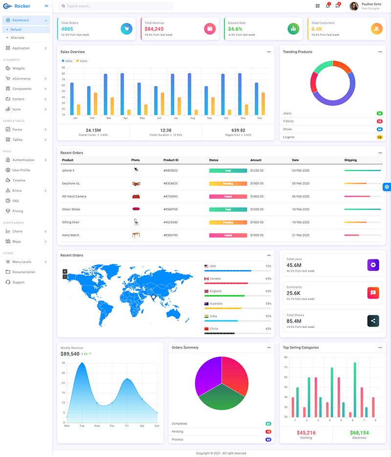 高端大气响应式后台管理系统html5模板客创社区-专注互联网轻资产资源整合与分享客创社区-专注互联网轻资产资源整合与分享