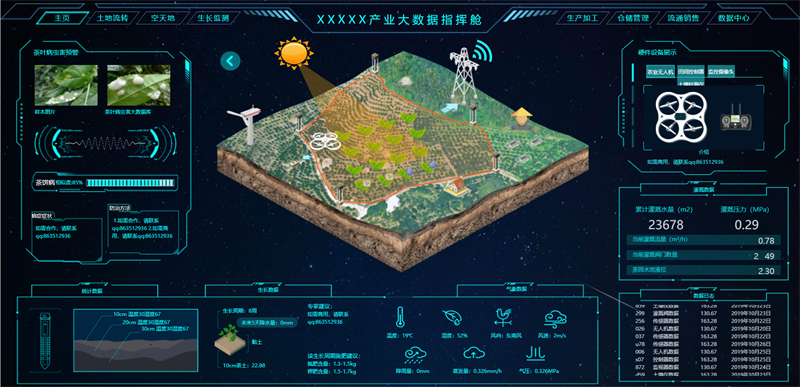 图片[7]客创社区-专注互联网轻资产资源整合与分享100套精选可视化echarts模板 大数据html模板客创社区-专注互联网轻资产资源整合与分享客创社区-专注互联网轻资产资源整合与分享