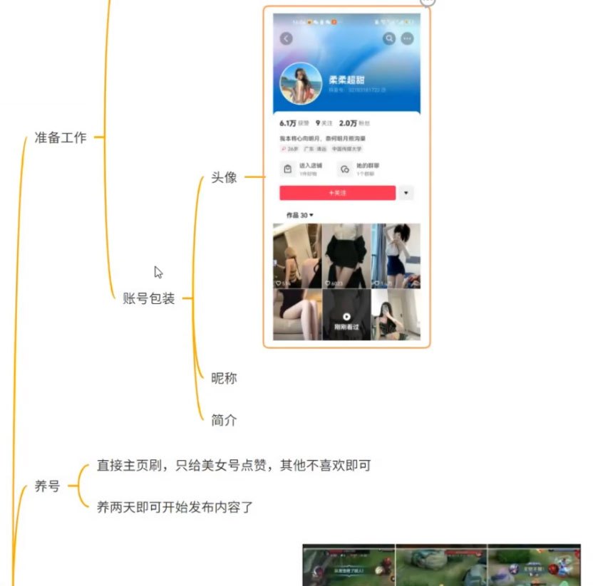 抖音最新美女号玩法,新号不封号,暴力无脑安全起号 抖音最新美女号玩法,新号不封号,暴力无脑安全起号