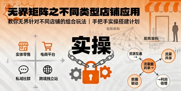 无界矩阵之不同类型店铺应用，教你无界针对不同类型店铺的组合玩法应用，手把手实操搭建计划客创社区-专注互联网轻资产资源整合与分享客创社区-专注互联网轻资产资源整合与分享