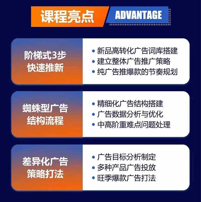 图片[1]客创社区-专注互联网轻资产资源整合与分享亚马逊爆款广告训练营：掌握关键词库搭建方法，优化广告数据提升旺季销量客创社区-专注互联网轻资产资源整合与分享客创社区-专注互联网轻资产资源整合与分享