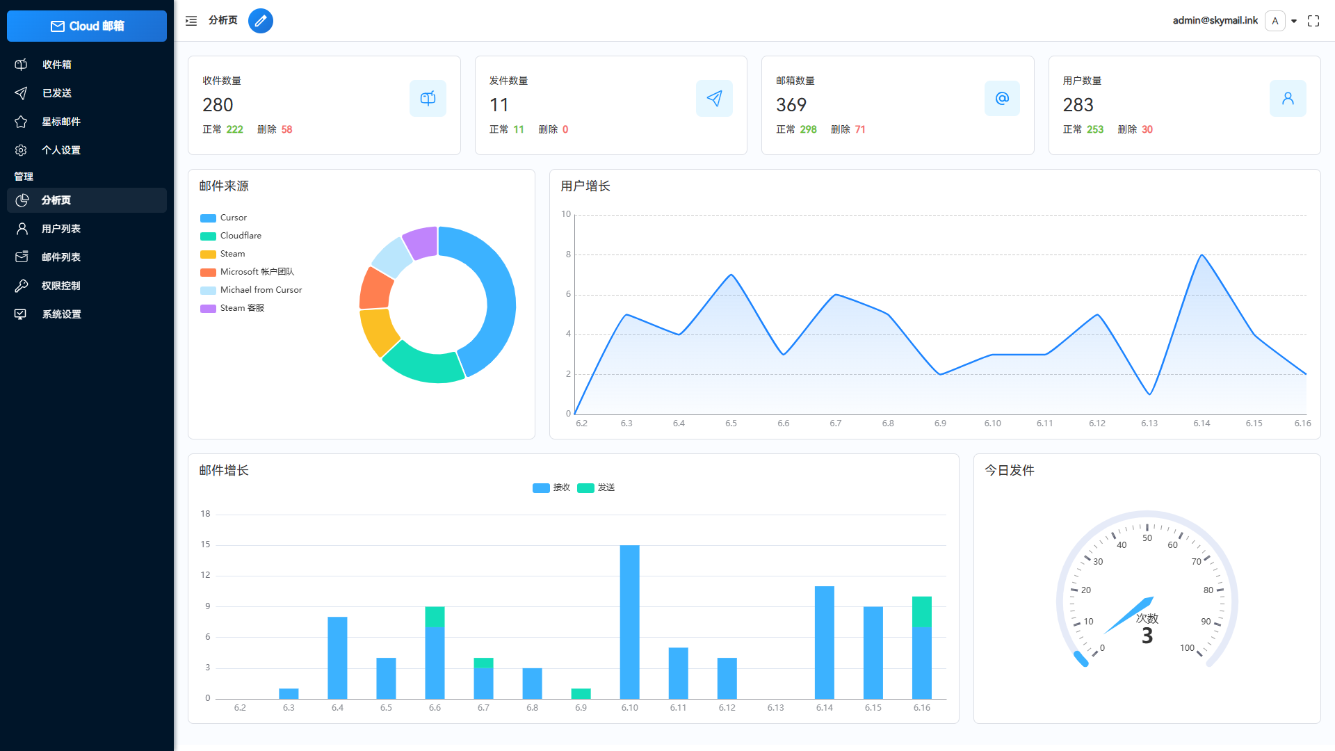 Email邮箱服务系统源码 支持邮件TG转发客创社区-专注互联网轻资产资源整合与分享客创社区-专注互联网轻资产资源整合与分享