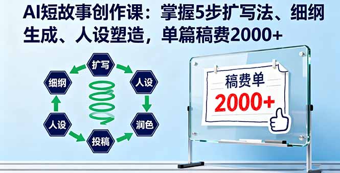 AI短故事创作课：掌握5步扩写法、细纲生成、人设塑造，单篇稿费2000+客创社区-专注互联网轻资产资源整合与分享客创社区-专注互联网轻资产资源整合与分享