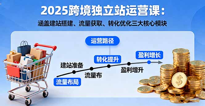 2025跨境独立站运营课：涵盖建站搭建、流量获取、转化优化三大核心模块客创社区-专注互联网轻资产资源整合与分享客创社区-专注互联网轻资产资源整合与分享