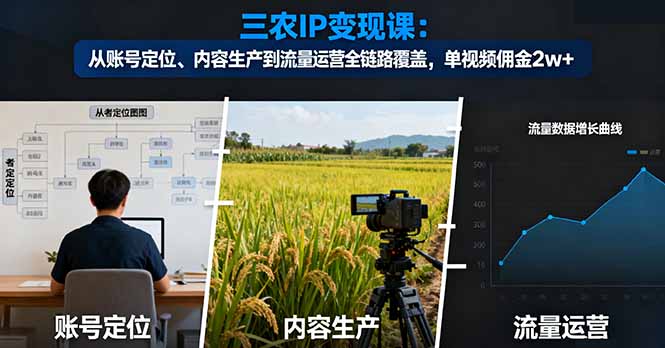 三农IP变现课：从账号定位、内容生产到流量运营全链路覆盖，单视频佣金2w+客创社区-专注互联网轻资产资源整合与分享客创社区-专注互联网轻资产资源整合与分享