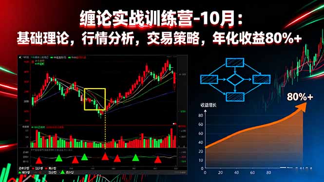 缠论实战训练营-10月：基础理论，行情分析，交易策略，年化收益80%+客创社区-专注互联网轻资产资源整合与分享客创社区-专注互联网轻资产资源整合与分享