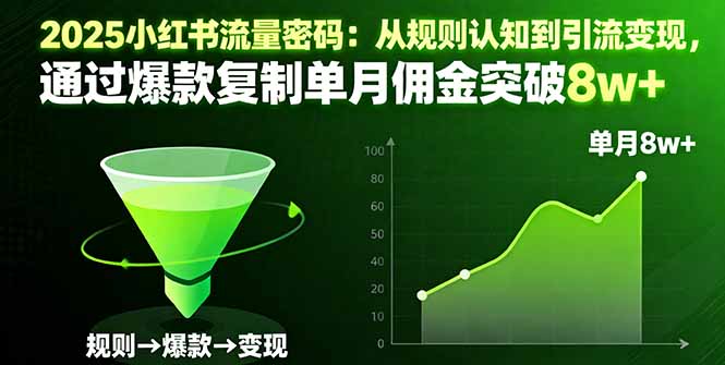 2025小红书流量密码：从规则认知到引流变现，通过爆款复制单月佣金突破8w+客创社区-专注互联网轻资产资源整合与分享客创社区-专注互联网轻资产资源整合与分享
