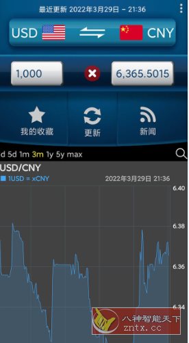 易汇率 Easy Currency Converter Pro v4.1.7高级版客创社区-专注互联网轻资产资源整合与分享客创社区-专注互联网轻资产资源整合与分享