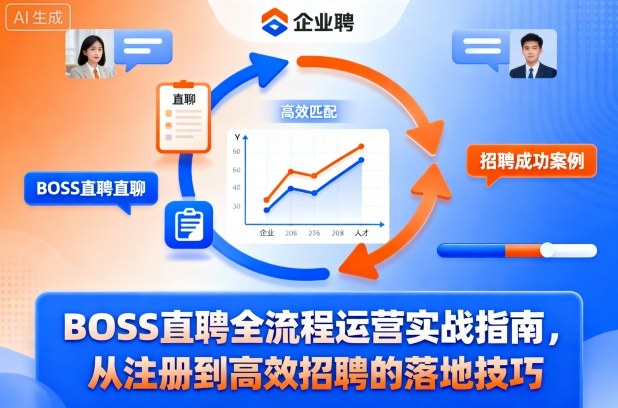 BOSS直聘全流程运营实战指南，从注册到高效招聘的落地技巧客创社区-专注互联网轻资产资源整合与分享客创社区-专注互联网轻资产资源整合与分享
