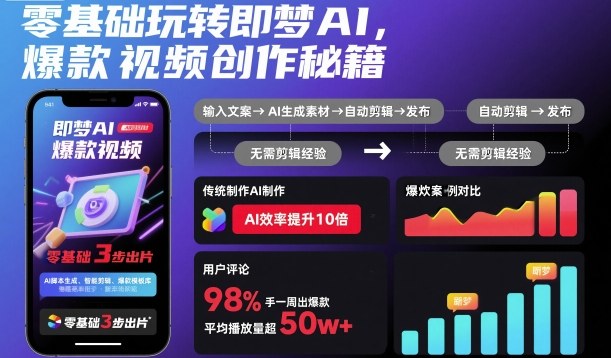 零基础玩转即梦AI，爆款视频创作秘籍客创社区-专注互联网轻资产资源整合与分享客创社区-专注互联网轻资产资源整合与分享