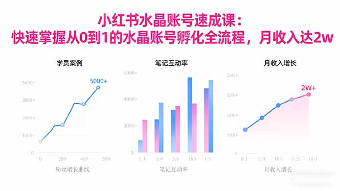 2025小红书水晶账号速成课：快速掌握从0-1水晶账号孵化全流程，月收入达2w客创社区-专注互联网轻资产资源整合与分享客创社区-专注互联网轻资产资源整合与分享