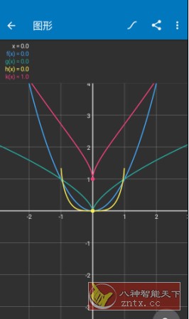 Algeo calculator 科学图形计算器v2.47专业版-鱼见海资源网-免费PHP网站源码模板,插件软件网创AI智能体资源分享平台！
