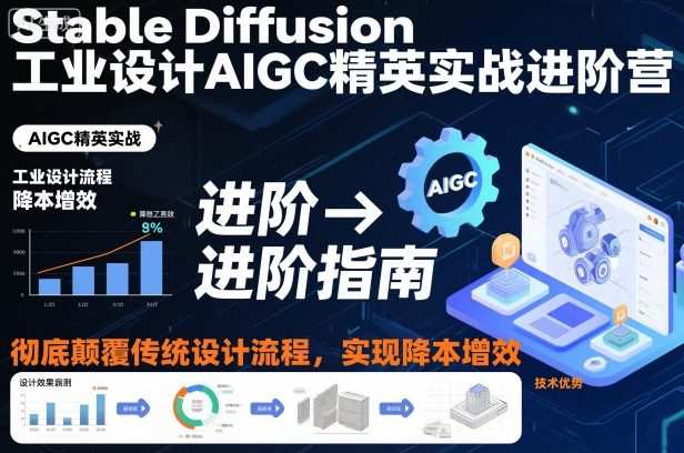 Stable Diffusion工业设计AIGC精英实战进阶营，彻底颠覆传统设计流程，实现降本增效客创社区-专注互联网轻资产资源整合与分享客创社区-专注互联网轻资产资源整合与分享