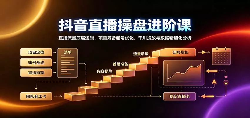 抖音直播操盘进阶课：直播流量底层逻辑，项目筹备起号优化，千川投放与数据精细化分析客创社区-专注互联网轻资产资源整合与分享客创社区-专注互联网轻资产资源整合与分享