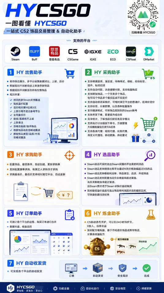 海外游戏全自动搬砖，日入1k+，全天无人值守，绿色稳定！【揭秘】