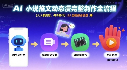 AI小说推文动态漫完整制作全流程，人人都能做，有手就行，全新副业机遇-客创社 - 专注互联网轻资产创业及网络项目资源整合与分享客创社-免费且强大的项目分享网站！