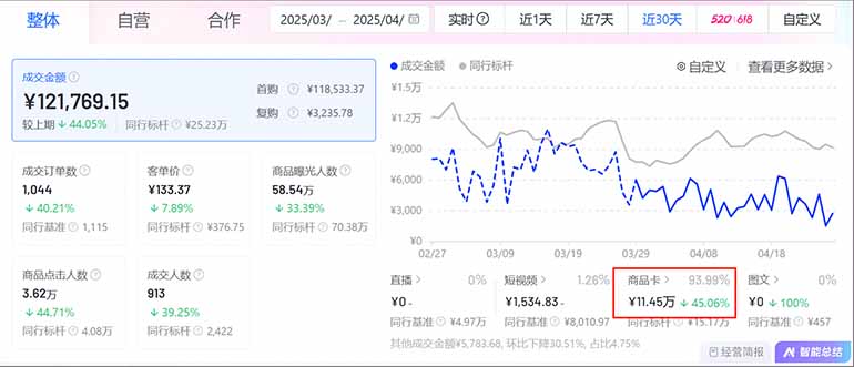 图片[1]客创社 - 专注互联网轻资产创业及网络项目资源整合与分享抖音小店全新模式 最新风口，日收入500-5000+！小白简单上手客创社 - 专注互联网轻资产创业及网络项目资源整合与分享客创社 - 专注互联网轻资产创业及网络项目资源整合与分享