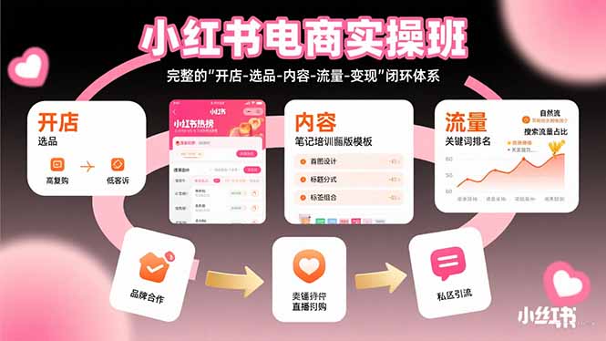 小红书电商实操班：完整的”开店-选品-内容-流量-变现”闭环体系-客创社 - 专注互联网轻资产创业及网络项目资源整合与分享客创社-免费且强大的项目分享网站！