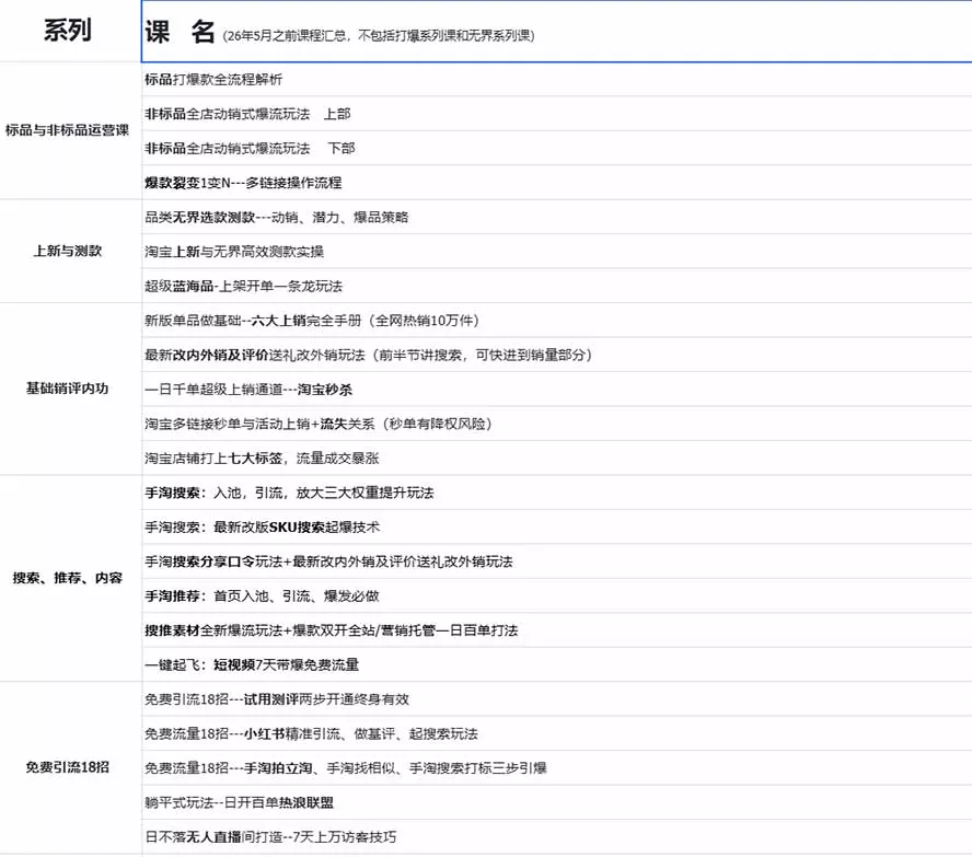 2026淘天开单秘籍PRO实战陪跑课程：全套落地运营玩法，一站式