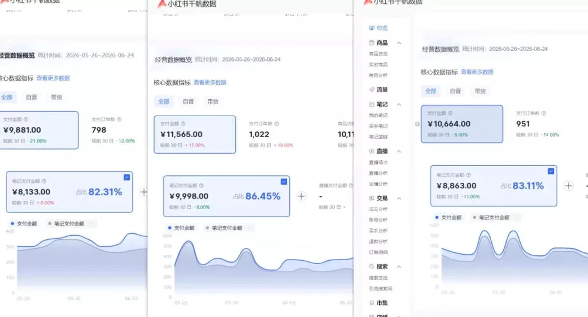 小红书虚拟矩阵5.0：AI原创虚拟品+4带1自动化AI发笔记+测