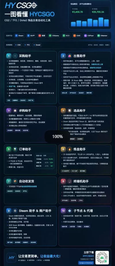 三款长期稳定AI自动化游戏，日入1k，毫无保留的全部教给你！【揭