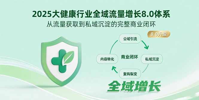 2025大健康行业全域流量增长8.0体系，从流量获取到私域沉淀的完整商业闭环-客创社 - 专注互联网轻资产创业及网络项目资源整合与分享客创社-免费且强大的项目分享网站！