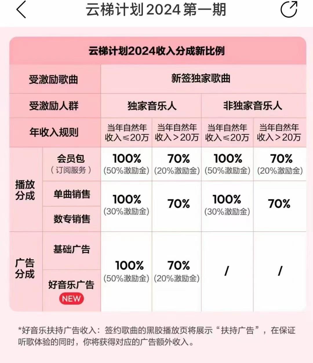 图片[3]客创社 - 专注互联网轻资产创业及网络项目资源整合与分享2024网易云云梯计划 单机日300+ 无脑月入5000+客创社 - 专注互联网轻资产创业及网络项目资源整合与分享客创社 - 专注互联网轻资产创业及网络项目资源整合与分享