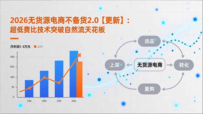 2026无货源电商不备货2.0【更新-4月】：超低费比技术突破自然流天花板，单店月利润1-3万元主用 -、辅助 +中赚AI网