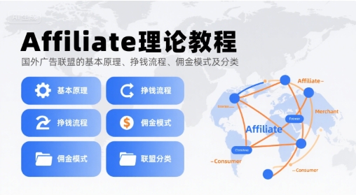 Affiliate理论教程，国外广告联盟的基本原理、挣钱流程、佣金模式及分类-客创社 - 专注互联网轻资产创业及网络项目资源整合与分享客创社-免费且强大的项目分享网站！