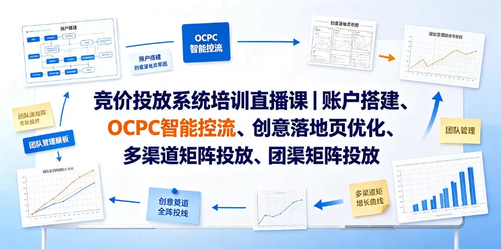 竞价投放系统培训直播课｜账户搭建、OCPC智能控流、创意落地页优化、多渠道矩阵投放、团队管理与副业变现全阶实战客创社区-专注互联网轻资产资源整合与分享客创社区-专注互联网轻资产资源整合与分享