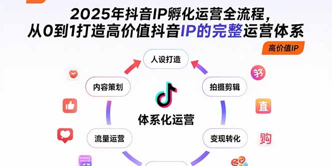 2025年抖音IP孵化运营全流程，从0到1打造高价值抖音IP的完整运营体系-客创社 - 专注互联网轻资产创业及网络项目资源整合与分享客创社-免费且强大的项目分享网站！
