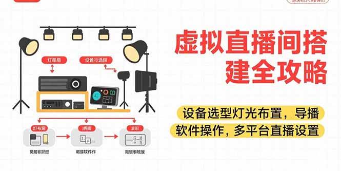 （15404期）虚拟直播间搭建全攻略，设备选型灯光布置，导播软件操作，多平台直播设置-客创社 - 专注互联网轻资产创业及网络项目资源整合与分享客创社-免费且强大的项目分享网站！