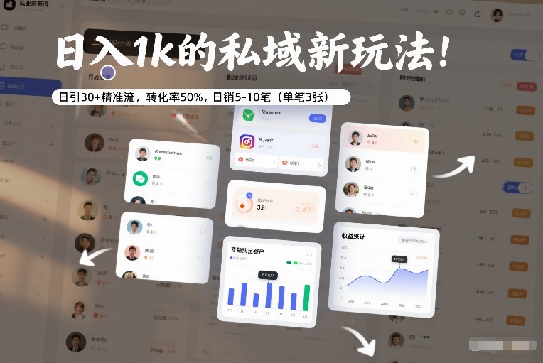 日入1k的私域新玩法：日引30+精准流，转化率50%，日销5-10笔(单笔3张)客创社区-专注互联网轻资产资源整合与分享客创社区-专注互联网轻资产资源整合与分享