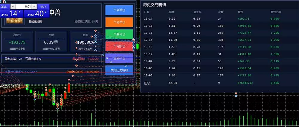 普通人也能玩转 AI 量化：不盯盘、不熬夜，一套智投 EA 让策